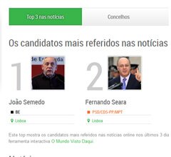Platarforma do Laboratório Sapo e UA descomplica estatísticas à escala municipal